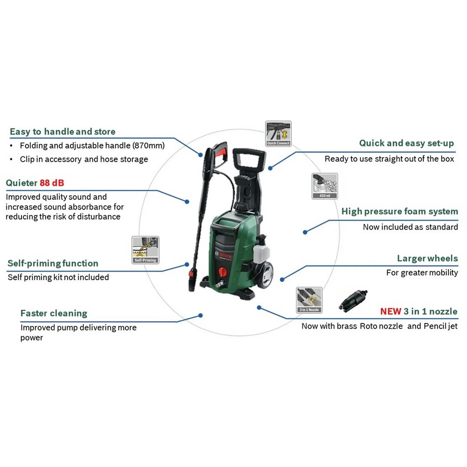 Bosch UniversalAquatak 135 High-Pressure Washer 7 Bosch UniversalAquatak 135 High-Pressure Washer - Image 5