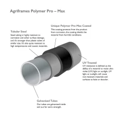 Agriframes Round Garden Arch - (H)2.1 X (W)1.2 X (D)0.45 M - Black -Garden Furniture Store 13526222 1184975189595283